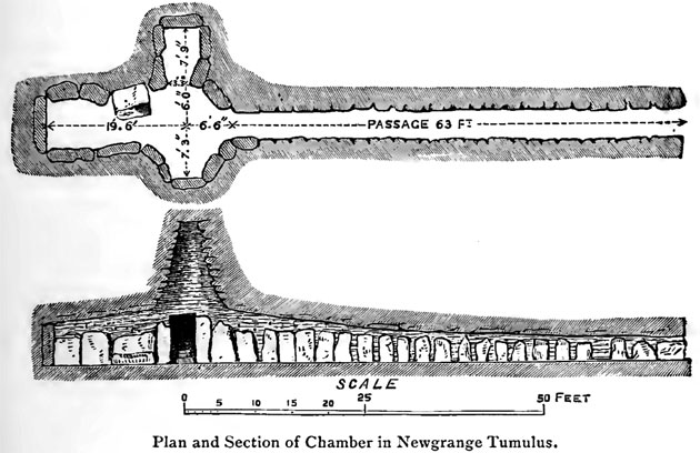Grundriss und Schnitt des berühmten irischen Ganggrabs von Newgrange. Copyright: William Frederick Wakeman (1903), gemeinfrei