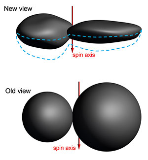 Die neuberechnete Form von Ultima Thule (o.) im Vergleich zum bisherigen geometrisch vereinfachten Modell (u.). Copyright: NASA/Johns Hopkins University Applied Physics Laboratory/Southwest Research Institute