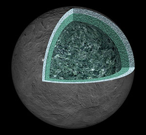 Modell des schalenförmige Aufbaus von Ceres. Copyright: NASA/JPL-Caltech/UCLA/MPS/DLR/IDA
