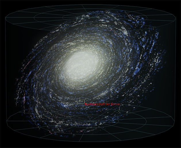 Grafische Darstellung der Milchstraße mit der eingezeichneten Nachbarschaft unserer Sonne (Illu.). Copyright: WikimediaCommons