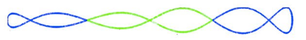 Grafische Darstellung des Helix-förmigen Teilchenbeschleuniger (Illu.). Copyright/Quelle: Burns, 2019