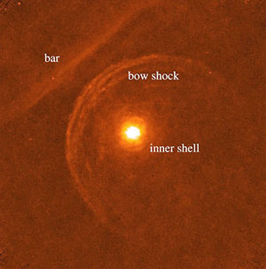 Beim Flug durch das All schiebt Beteigeuze eine Bugwelle aus Materie vor sich her - im Bild als "bow shock" zu sehen. Wenn Beteigeuze als Supernova explodiert, rasen Sternenfragmente mit unvorstellbarem Tempo auf diese Hülle zu. Copyright: ESA / Herschel / PACS / L. Decin et al.