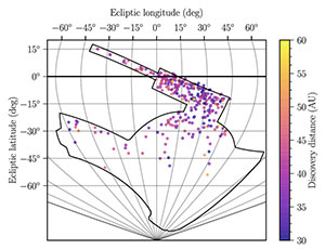 Die Verteilung der TNOs, die in den DES-Daten der ersten vier Beobachtungsmonate gefunden werden konnten, am südlichen Himmel. Zwei der Objekte waren zum Beobachtungszeitpunkt mehr als 90 Astronomische Einheiten (AE = Abstand Erde-Sonne), also mehr als 13 Milliarden Kilometer von der Erde entfernt. Copyright/Quelle: Pedro Bernardinelli et al, The Astrophysical Journal, 2020