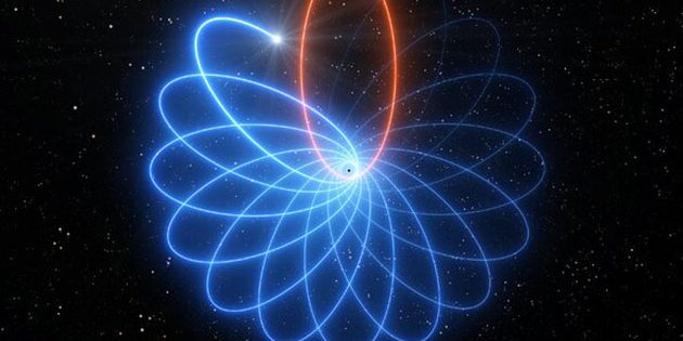 Künstlerische Darstellung der rosettenförmigen Umlaufbahn des Sterns „S2“ um das supermassereiche Schwarze Loch im Zentrum der Milchstraße. Er folgt dabei den Vorhersagen der Allgemeinen Relativitätstheorie von Einstein, während die Newtonsche Gravitationstheorie die Form einer Ellipse vorhersagt (Illu.). Copyright ESO/L. Calçada