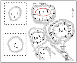 Grundriss von Göbekli Tepe Quelle: Researchgate