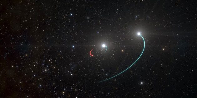 Diese künstlerische Darstellung zeigt die Umlaufbahnen der Objekte im Dreifachsystem HR 6819 (Illu.). Dieses System besteht aus einem inneren Doppelsternsystem mit einem Stern (Umlaufbahn in blau) und einem neu entdeckten Schwarzen Loch (Umlaufbahn in rot) sowie einem dritten Stern in einer weiteren Umlaufbahn (ebenfalls in blau). Copyright: ESO/L. Calçada