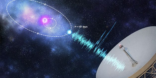 Künstlerische Darstellung der periodischen Aktivität der FRB-Quelle „FRB 121102“ übertragen auf stellares Orbitalmodell (Illu.). Copyright/Quelle: Kristi Mickaliger / manchester.ac.uk