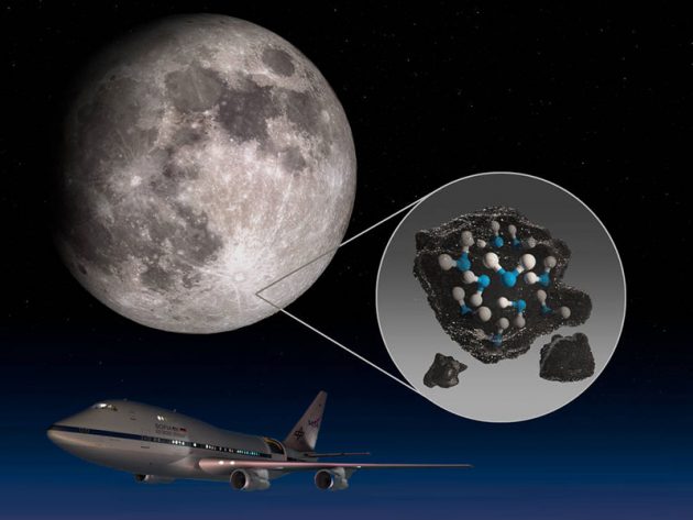 Grafische Darstellung der Entdeckung von Wassermolekülen gebunden auch im Boden sonnenbeschienenr Teile der Mondoberfläche mit dem „fliegenden Teleskop“ SOFIA. Copyright: NASA