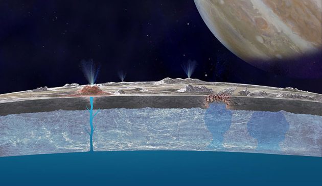Schaubild zur bisherigen Vorstellung der Quelle der sich aus dem verborgenen Ozean speisenden Europa-Fontänen. Das neue Modell vermutet hingegen, dass einige Fontänen wandernden Wassertaschen im Eispanzer entspringen (siehe Titel-Abbildung). Copyright: NASA/JPL-Caltech