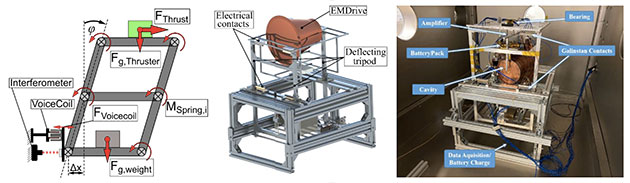 Test and measurement setup for the “EmDrive” investigations at the TU Dresden. Copyright: M. Tajmar et al. 2021