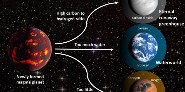 Grafische Darstellung verschiedener Sauerstoffszenarien auf erdartigen Planeten (Illu.) Copyright: J. Krissansen-Totton