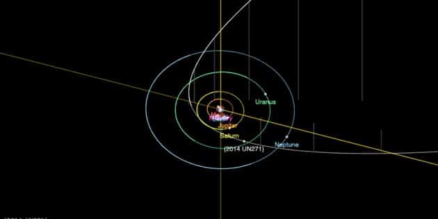 Bahndiagramm des Objekts “2014 UN271” (weiß). Copyright: JPL Solar System Dynamics