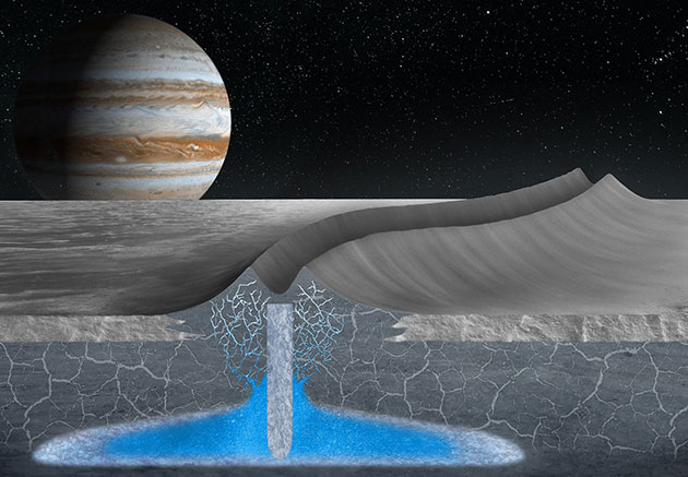 Künstlerische Darstellung des auf Europa vermuteten Prozess der Auffaltung der Doppelgrate. Quelle: Standford University / NASA