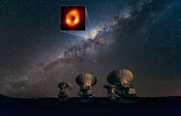 Dieses Bild zeigt das Atacama Large Millimeter/Submillimeter Array (ALMA) mit Blick auf die Milchstraße sowie die Position von Sagittarius A*, dem supermassereichen schwarzen Loch in unserem galaktischen Zentrum. Im Kasten hervorgehoben ist das Bild von Sagittarius A*, das von der Event Horizon Telescope (EHT) Collaboration aufgenommen wurde. Copyright: ESO/José Francisco Salgado (josefrancisco.org), EHT Collaboration