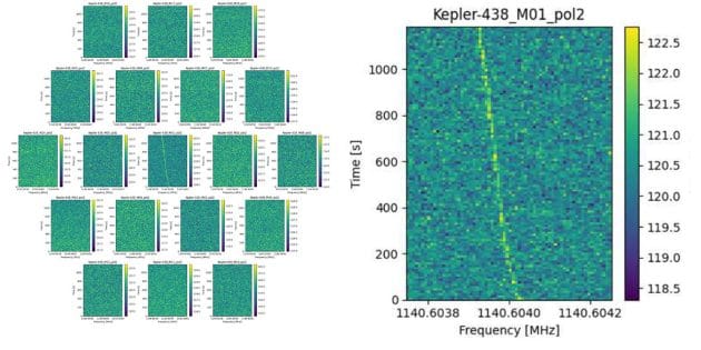 Das mit FAST detektierte Signal (m.r.) aus Richtung des Systems um den Stern Kepler-438. Copyright: Zhang et al, 2022