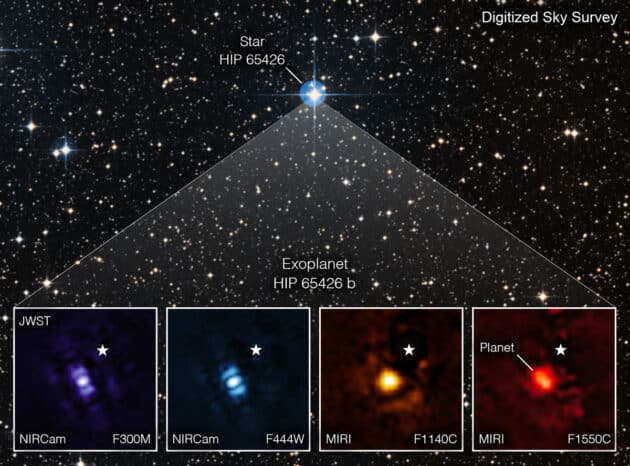 Das Schaubild zeigt den Exoplaneten “HIP 65426 b” in Bandbreiten des infraroten Lichtspektrums, das mit den Instrumenten des James Webb Space Telescope abgebildet werden kann: Dir violette Aufnahme zeigt die Sicht der NIRCam bei 3.00 Mikrometern; blau steht für die NIRCam-Sicht bei 4,44 Mikrometern aus. Die gelbe Aufnahme zeigt die Sicht auf den Planeten durch das MIRI-Instrument bei 11,4 und rot bei 15,5 Mikrometern. Der kleine Stern markiert die Position des Heimatsterns „HIP 65426“. (Klicken Sie auf die Bildmitte, um zu einer vergrößerten Darstellung zu gelangen.) Copyright: NASA/ESA/CSA, A Carter (UCSC), the ERS 1386 team, and A. Pagan (STScI)