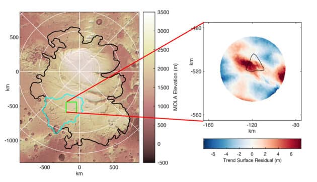 Eine Karte der Oberflächentopografie des Mars-Südpols (l.) mit dem Umriss der südlichen Polkappe (schwarz) und der in der aktuellen Studie untersuchten und modellierten Region (blau). Das grüne Quadrat markiert jene Region, in der anhand der Oberflächenstrukturen auf unter der Eiskappe verborgene subglaziale Seen flüssigen Wassers geschlossen werden kann. Das Eis in dieser Region ist rund 1.500 Meter dick. Die rechte Seite zeigt die um 5-8 Meter erhabene regionale Topografie (rot) sowie eine weniger stark um etwa 2-4 Meter erhabene Region unterhalb dieser Fläche. Der schwarze Umriss hier zeigt eines jener Gebiete, anhand derer bereits zuvor aufgrund früherer Radardaten auf verborgenes flüssiges Wasser geschlossen wurde. Copyright: University of Cambridge