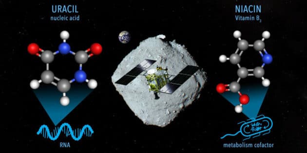 Infografik zur Probenahme von Materialien auf dem Asteroiden Ryugu durch die Raumsonde „Hayabusa2“, in denen nun Uracil und Niacin nachgewiesen werden konnten (Illu.). Copyright: NASA Goddard/JAXA/Dan Gallagher