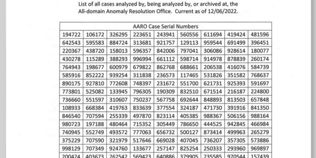 Teileinblick in die Seriennummern-Liste der AARO zu allen bislang von der Untersuchungsbehörde untersuchten UFO-Sichtungen. Copyright/Quelle: US Navy / TheBlackvault.com