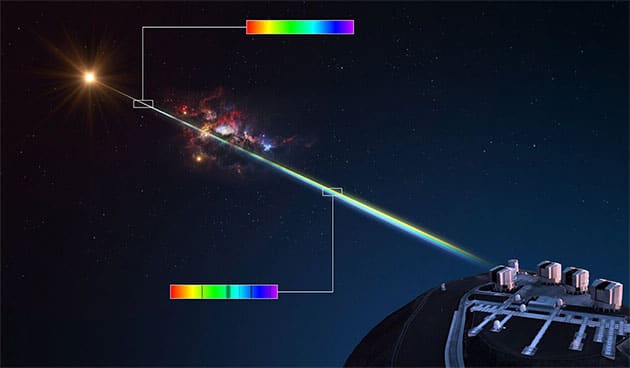 Wenn das Licht des Quasars die Gaswolke durchdringt, absorbieren die chemischen Elemente darin verschiedene Farben oder Wellenlängen und hinterlassen dunkle Linien im Spektrum des Quasars. Jedes Element hinterlässt einen anderen Satz von Linien, sodass Astronomen durch die Untersuchung des Spektrums die chemische Zusammensetzung der dazwischen liegenden Gaswolke ermitteln können.Copyright: ESO/L. Calçada