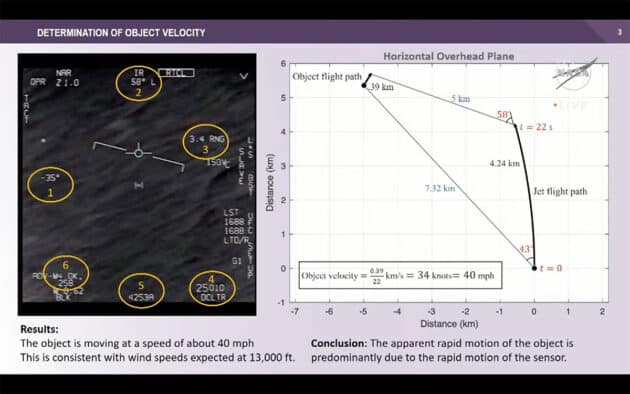 Schaubilder zur Analyse des „Go Fast“-Videos.Quelle: NASA/FAA