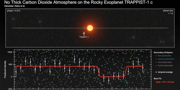 Blick auf das Planetensystem um TRAPPIST-1 (Illu.). Copyright/Quelle: Thomas Müller (HdA/MPIA), Sebastian Zieba (MPIA)