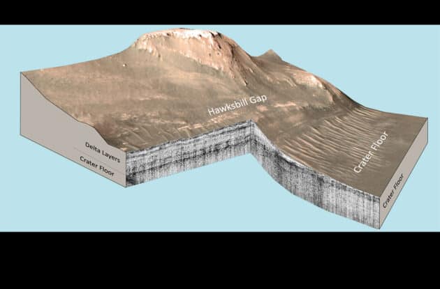 Die Ergebnisse des RIMFAX-Bodenradars des Mars-Rovers "Perseverance" zeigen die Mars-Region Hawksbill Gap im westlichen Delta des Jezero-Kraters.Copyright: Svein-Erik Hamran, Tor Berger, David Paige, University of Oslo, UCLA