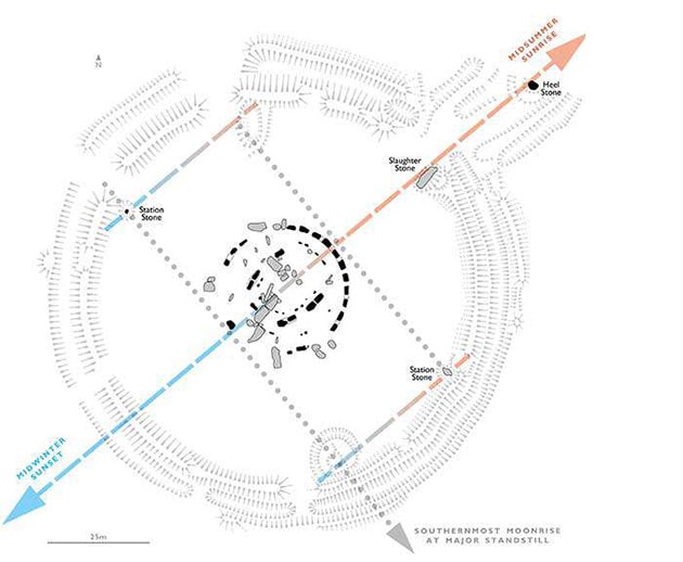 Plan von Stonehenge mit Bezug zu den Sonnen- und Mondwenden.Quelle/Copyright: English-Heritage.org.uk