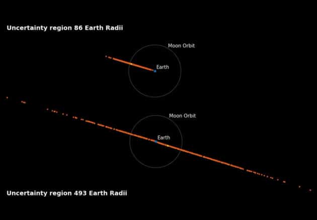 Asteroid 2024 YR4: Einschlagsrisiko bei fast Null!