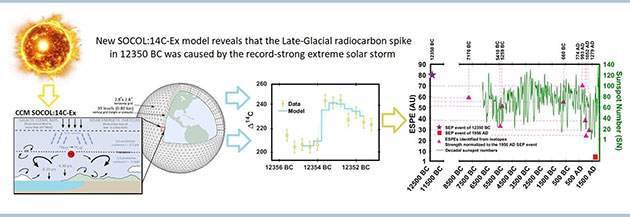 Schematische Darstellung des neuen Modells.Quelle: Earth and Planetary Science Letters (2025)