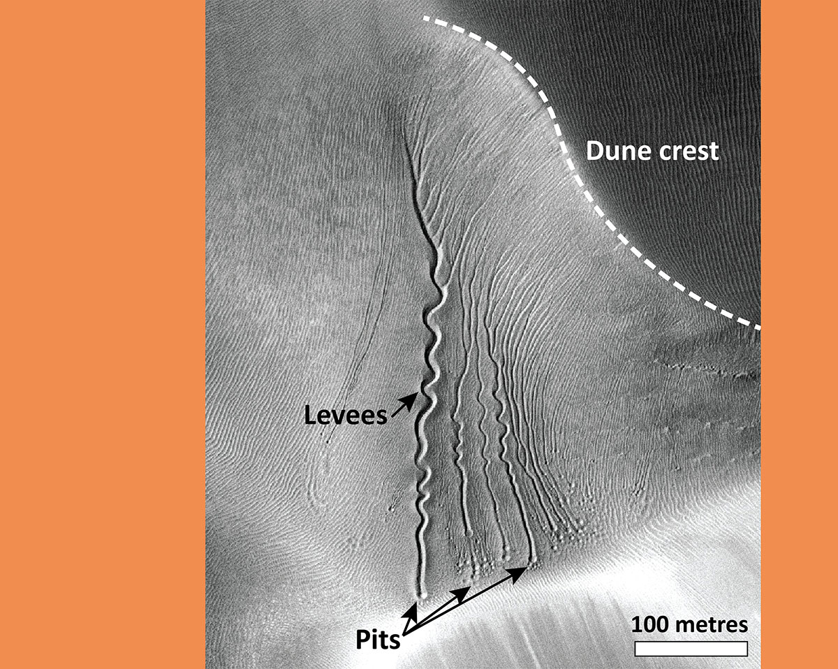 Ein Muterbeispiel für die nun erklärten „Linear Dune Gullies“ an Kraterwänden auf dem Mars. Um sie zu erzeugen, ist offenbar ein flüssiges Wasser notwendig.Quelle/Copyright: NASA/JPL/University of Arizona