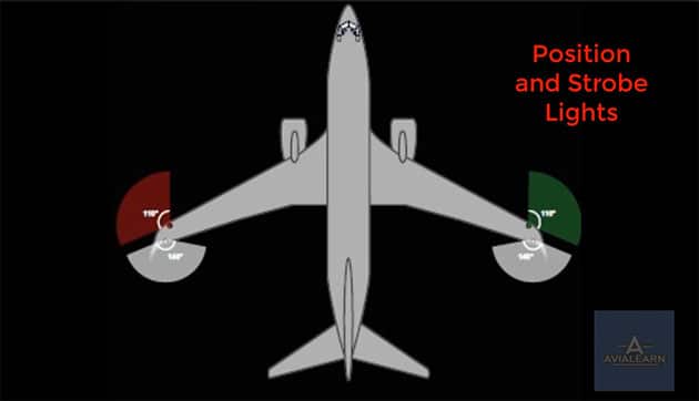 Flug-Beleuchtung am Beispiel einer Boeing 737. Quelle: Youtube/AviaLearn